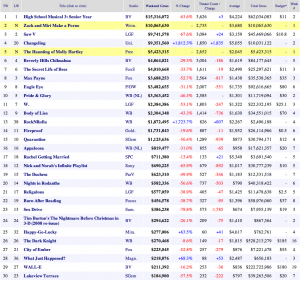 boxoffice-nov02